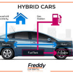 4x4 self drive rwanda, 4x4 self drive adventure, 4x4 rentals rwanda, rwanda 4x4 cars for hire, 4x4 car hire rwanda, 4x4 car hire kigali, kigali 4x4 cars for rent, rent a 4x4 car in kigali, 4x4 adventures in rwanda, Freddy car rental, Kigali boss , Rwanda boss, Igihe, gukodesha imodoka, car rent near, new car, rwanda, visit rwanda, Kigali, we rent cars, in Rwanda